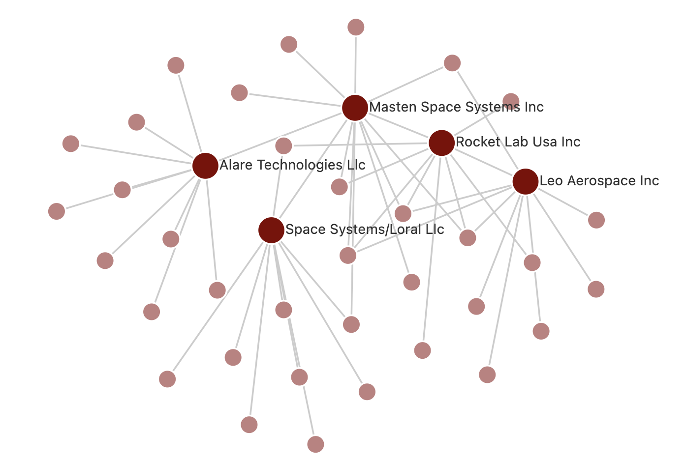 Delphi Innovation Map